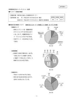 民間賃貸住宅オーナーアンケート 結果