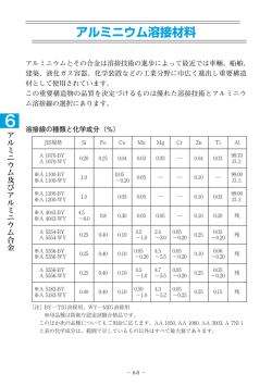 アルミニウム溶接材料