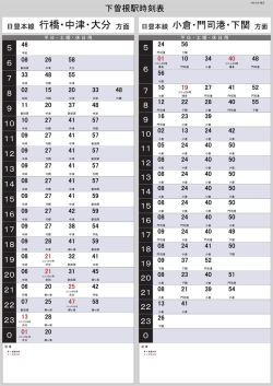 日豊本線 行橋・中津・大分 方面