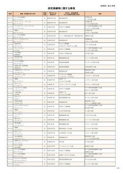 研究業績等に関する事項