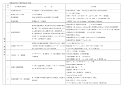 レーザービームを光源として3次元観察が可能 な顕微鏡。 オリンパス社製