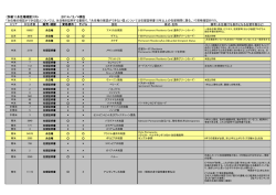 永住権確認リストはこちら - Japan Rail Pass