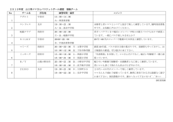 2015年度 山口県ママさんバスケットボール連盟 登録チーム