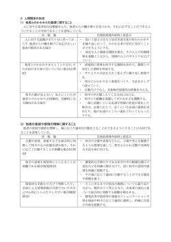 (2) 他者の意図や感情の理解に関すること