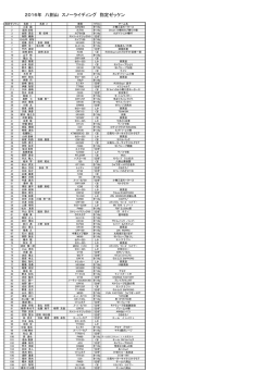 2016年 八剣山 スノーライディング 指定ゼッケン