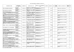 平成27年度以降も競争性のない随意契約とならざるを得ないもの 物品