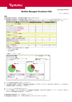 McAfee Managed VirusScan FAQ
