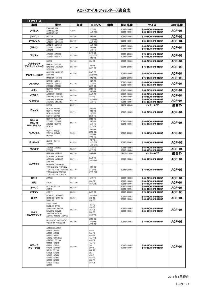 Acf オイルフィルター 適合表