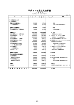 平成27年度収支決算書 - かいてらす（山梨県地場産業センター）