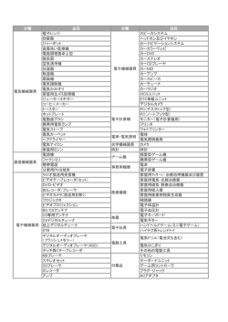 96品目はこちら