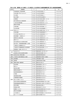 平成28年度 福岡県における無料クーポン券使用による女性特有がん