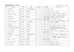 佐野市消防団サポート店一覧
