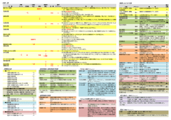 状態一覧 攻撃修正値 強制移動と強制移動の制限 通常移動の制限