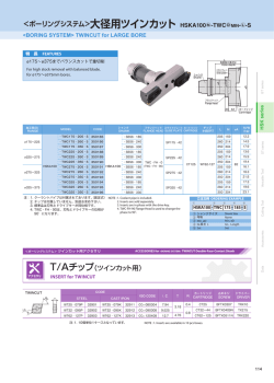 ＜ボーリングシステム＞大径用ツインカット HSKA100 №