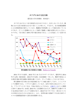 カナダにおける狂犬病