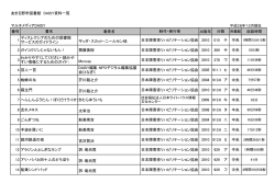 DAISYタイトル一覧