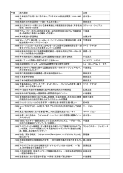 年度 論文題目 主査 2004 日本統治下台湾における日本人プロテスタント