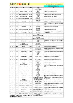 茂原市内 不審者等発生一覧