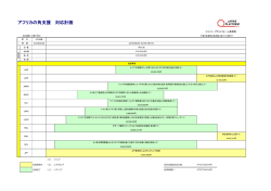 アフリカの角支援 対応計画 - ジャパン・プラットフォーム