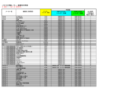 GOM シリンダーデータ一覧仮