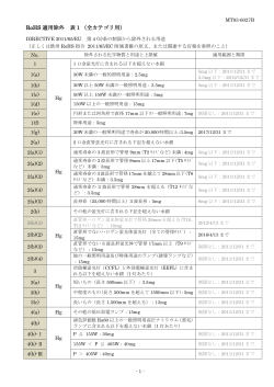 RoHS 適用除外 表1（全カテゴリ用）