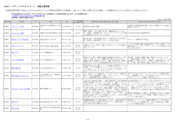 DMマーケティングエキスパート 在籍企業情報