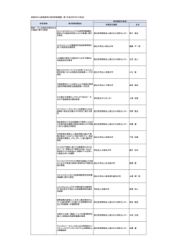 革新的がん医療実用化研究事業課題一覧