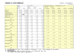 消費税変更に伴う定期刊行物購読料金表 一般財団法人 経済産業調査会