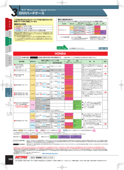 HONDA - GIVI