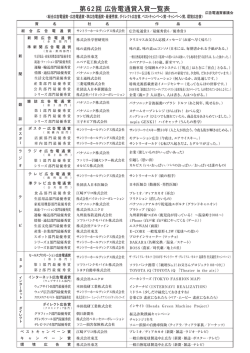 第62回 広告電通賞入賞一覧表