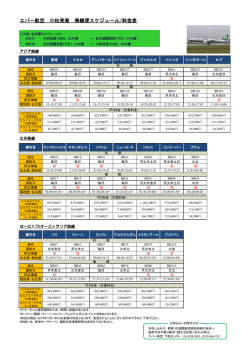 エバー航空 小松発着 乗継便スケジュール/料金表