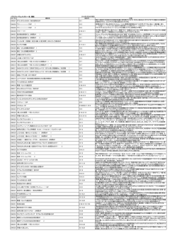 2016年3月29日現在 Disc No. 番組名 放送日 内容 ON4297