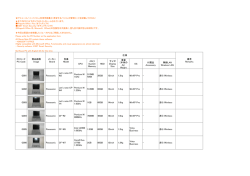 CPU メモリ System Memory HDD サイズ Display Size 重量 （本体の