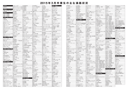 2015 年 3 月卒業生の主な進路状況 - キャリアセンター
