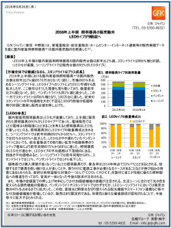 2016年上半期 照明器具の販売動向