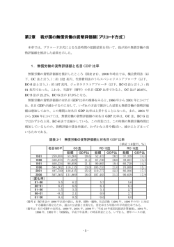 第2章 我が国の無償労働の貨幣評価額（プリコード方式）
