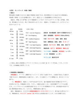 5回目：ネットワーク（有線／無線） ＜電波＞ 電気通信の基礎になるのは