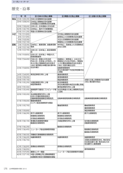 歴史・沿革 - SOMPOホールディングス