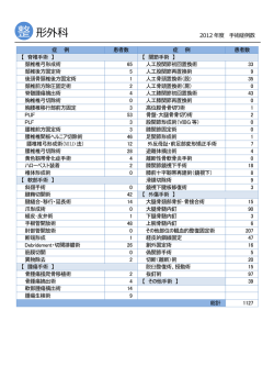2012年 整形外科手術症例数