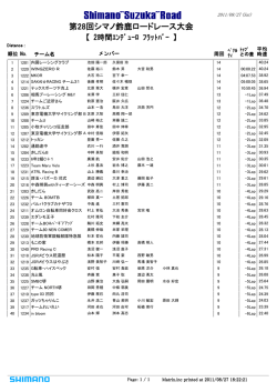 2時間エンデューロ フラットバー
