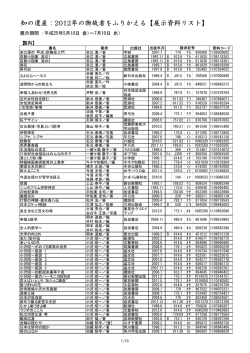 知の遺産：2012年の物故者をふりかえる【展示資料リスト】