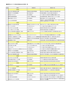 決定事業一覧（PDF：61KB）