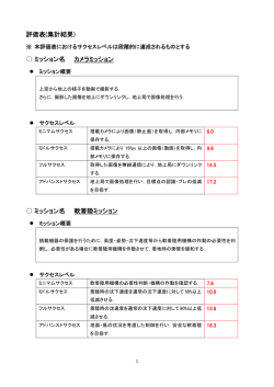 評価表(集計結果) ミッション名 カメラミッション ミッション