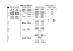 数理情報科学科 授業科目系統図