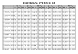 第9回旭市民駅伝大会 小学生（男子の部） 結果