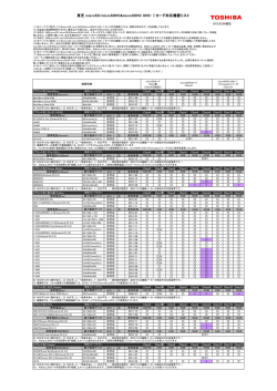 動作確認機器一覧（PDF:119KB/4ページ）