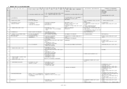 環境保全に関する主な法令等の制定の経過