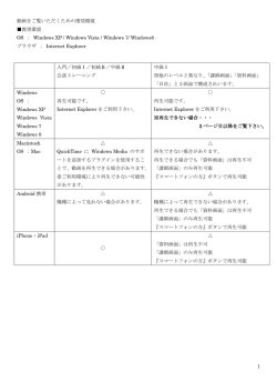 1 動画をご覧いただくための推奨環境 推奨環境 OS ： Windows XP
