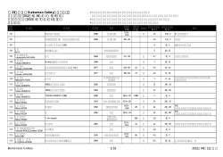 第33回入札制Bunkamura Galleryオークション