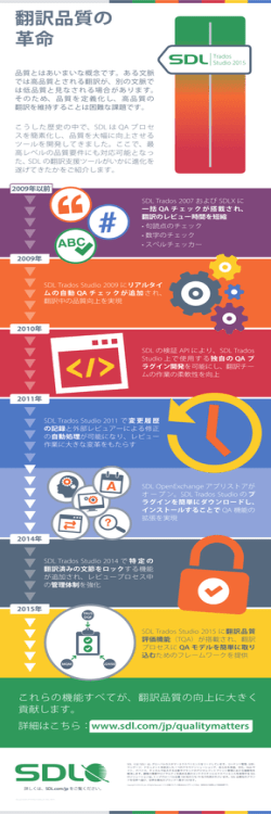 翻訳品質の 革命 - SDL.com